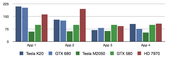 Relative performance (higher is better)